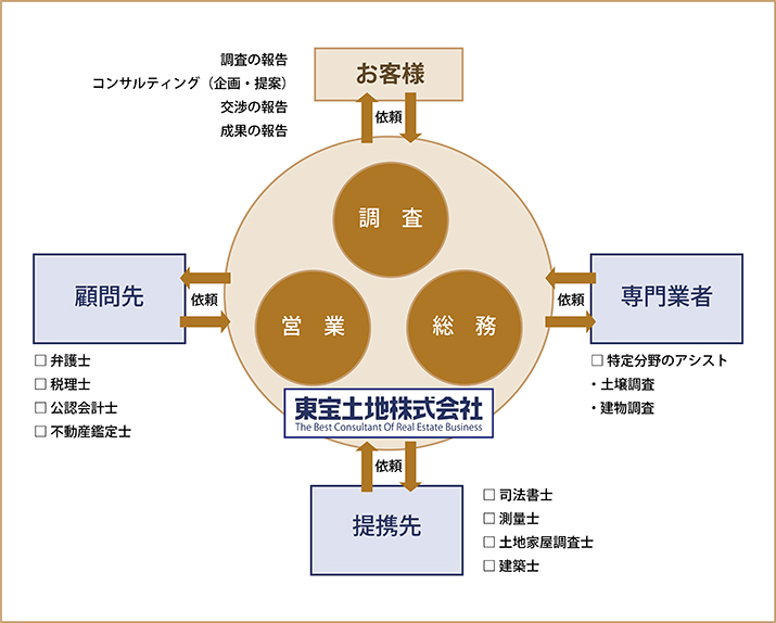 私たちの使命とビジョン